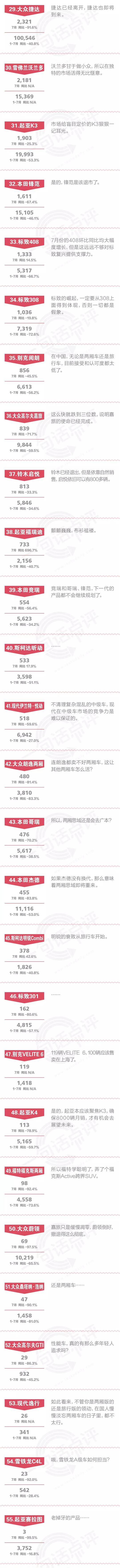 一句话点评7月合资中级车：领动月销万辆，是北现重回赛道的基本保障