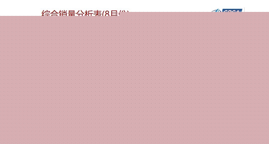 8月车型销量榜：大众霸占轿车市场，自主失守SUV