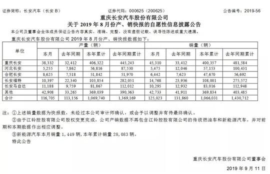 高投入的长安汽车 离收获还有多久？
