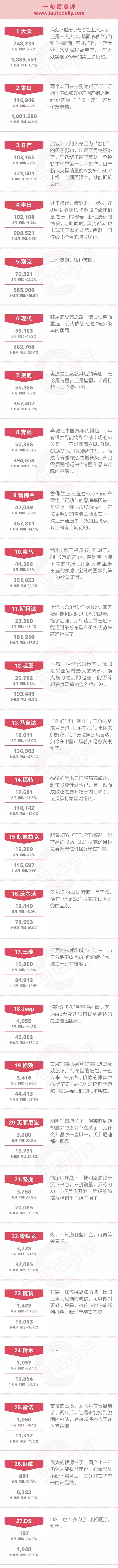 一句话点评8月合资品牌：车市不好的时候，该还债了