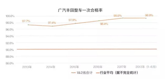 中高级车市场群雄逐鹿，为什么大家偏偏认为凯美瑞是“执牛耳者”？