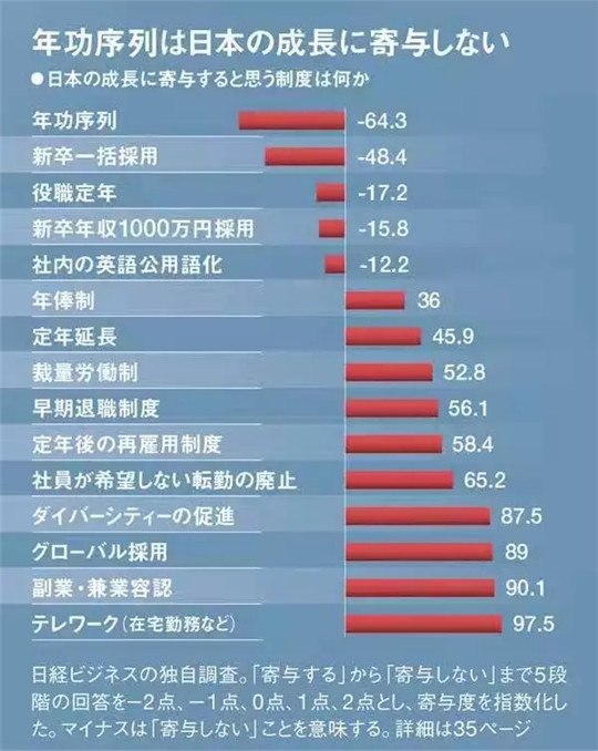 丰田人事制度最大变革：终身雇佣或将成为历史