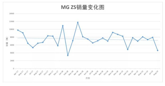 迷路的名爵