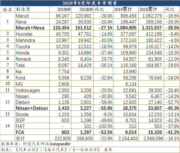 新车型、新品牌能否会成为印度车市的救命稻草？