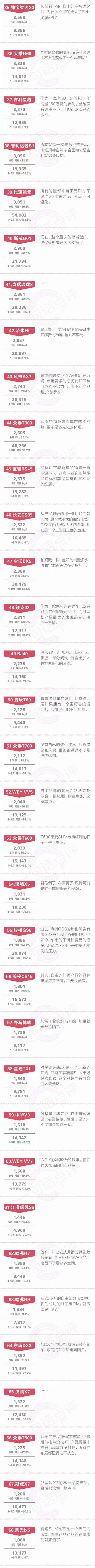 一句话点评9月自主SUV：自主SUV争夺战进入2.0时代