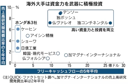 日立本田合并旗下厂商，日本第三大零部件巨头即将诞生