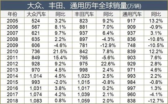 大众PK丰田：把宾利卖给吉利可不够