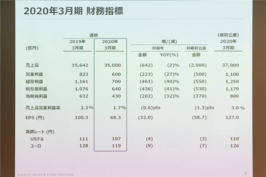 马自达在中国正在失去未来