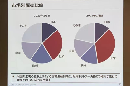 马自达在中国正在失去未来