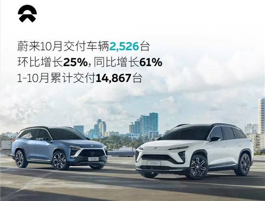因蔚来“一夜暴富”？