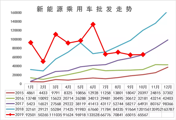 目标200万辆，2020年新能源市场依旧“残酷”
