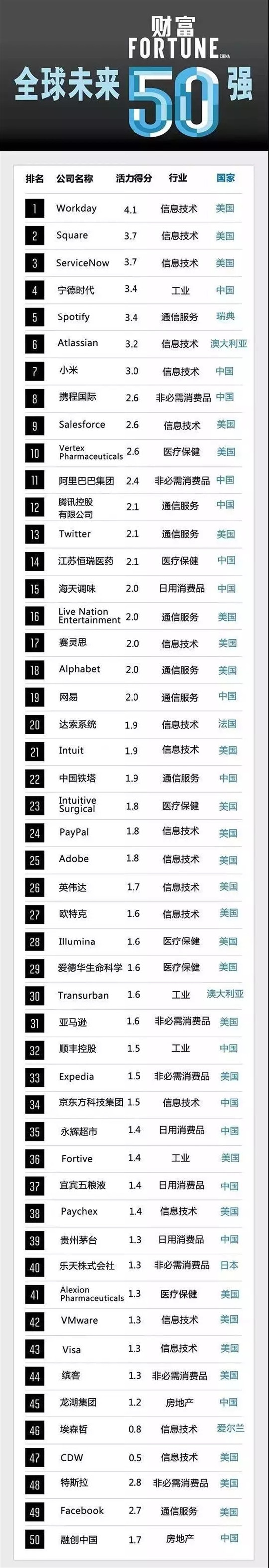 为什么日本没有“蔚来”？