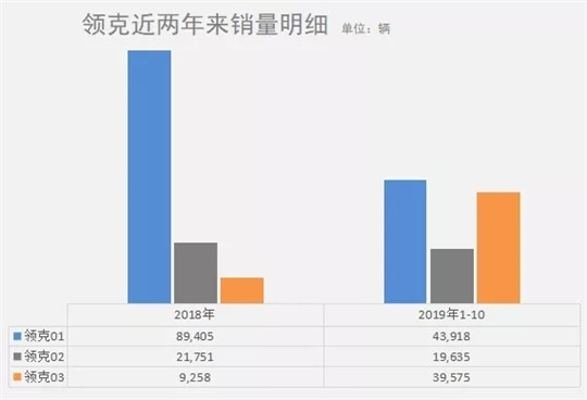 领克花开眼前，答案留给时间