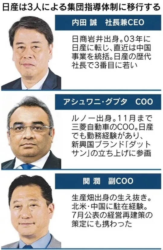 权力顶层生变，日产不再是从前的日产
