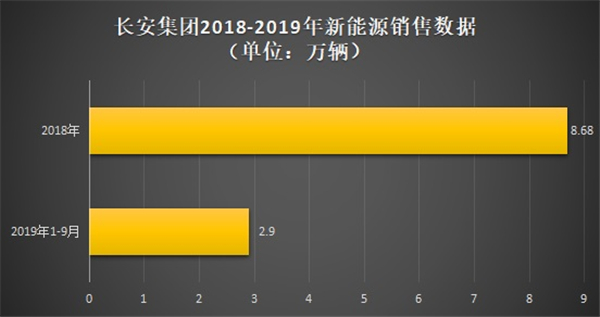 2020年在即，三大央企新能源车展望与现实