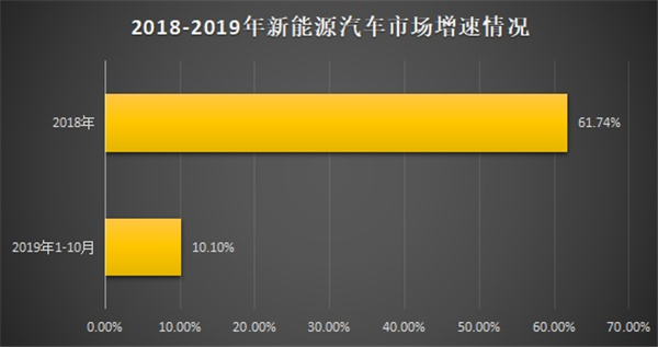 2020年在即，北上广车企的新能源理想与现实
