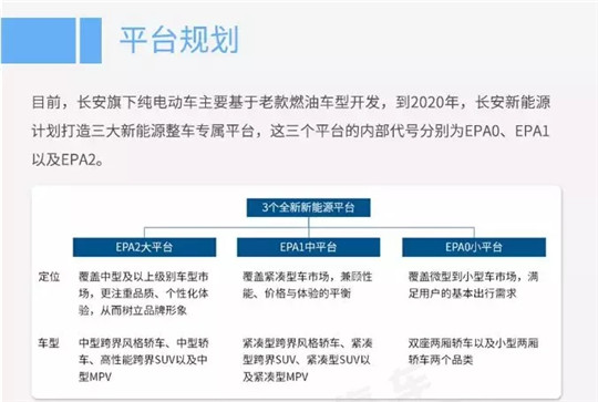 混改“花”落四家，长安新能源让出控股权