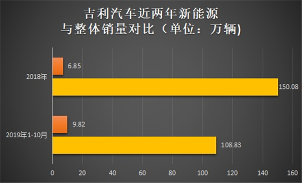 2020年在即，吉利奇瑞比亚迪谁能实现小目标