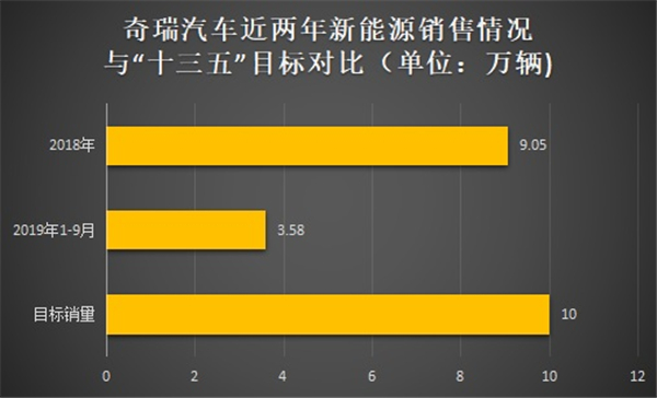 2020年在即，吉利奇瑞比亚迪谁能实现小目标