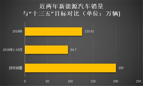 2020年在即，吉利奇瑞比亚迪谁能实现小目标