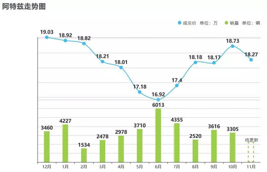 昂克赛拉乏力 马自达仅完成年目标75.28%