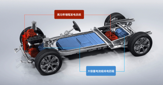 理想ONE开启交付：一个梦的实现