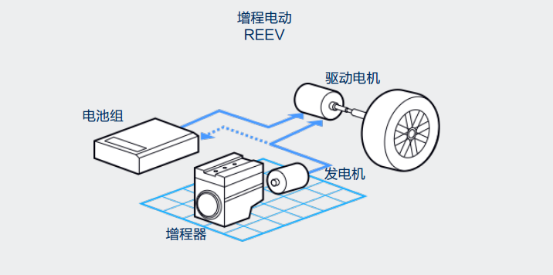 理想ONE开启交付：一个梦的实现