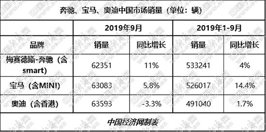 2020年在即，中国汽车市场将有怎样的规模