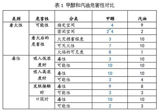 爱驰向“丰田们”发起挑战
