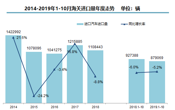 2020年在即，中国车市将有怎样的规模（二）