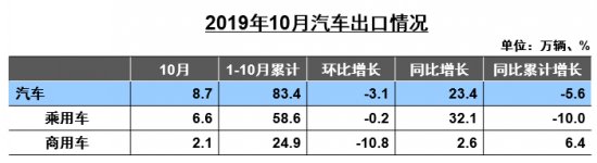 2020年在即，中国车市将有怎样的规模（二）