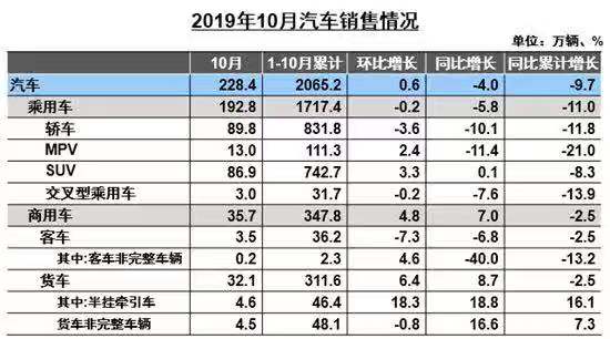 2020年在即，中国车市将有怎样的规模（二）