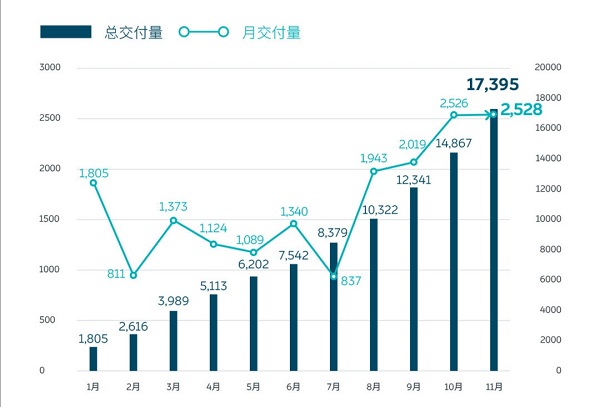 年末将至，蔚来推新背后的“得”与“失”
