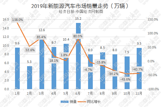 2020年在即，新能源汽车目标与世界前十企业