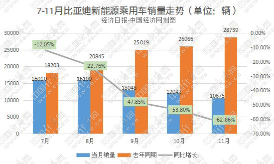 2020年在即，新能源汽车目标与世界前十企业