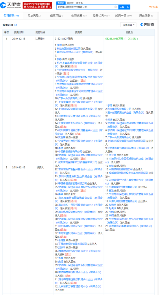 理想汽车注册资本下调 多位投资人退出