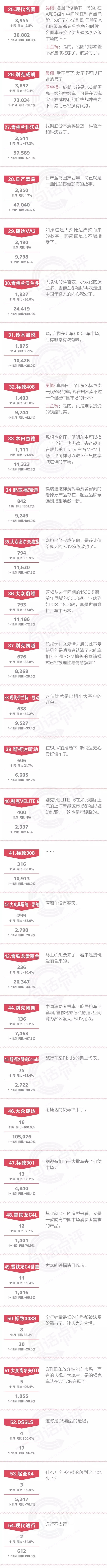 一句话点评11月合资中级车：卡罗拉明年单挑轩逸朗逸