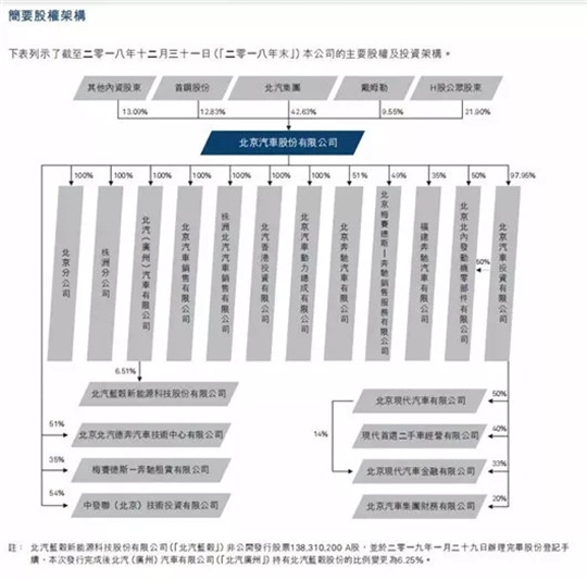戴姆勒欲控制北京奔驰，背后竟牵扯到吉利和华为