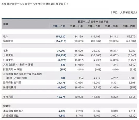 戴姆勒欲控制北京奔驰，背后竟牵扯到吉利和华为
