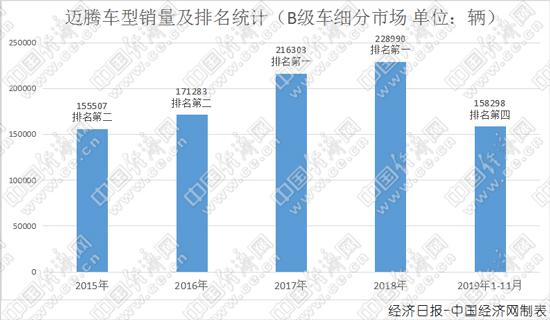 新迈腾家族重磅上市 B级车翘楚拥抱180万用户