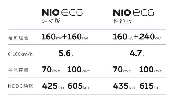 NIO Day之后，再看蔚来“底牌”