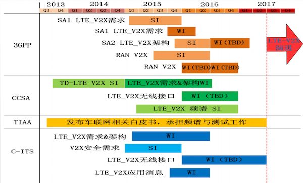 ETC推广的背后，是决定未来的标准之争