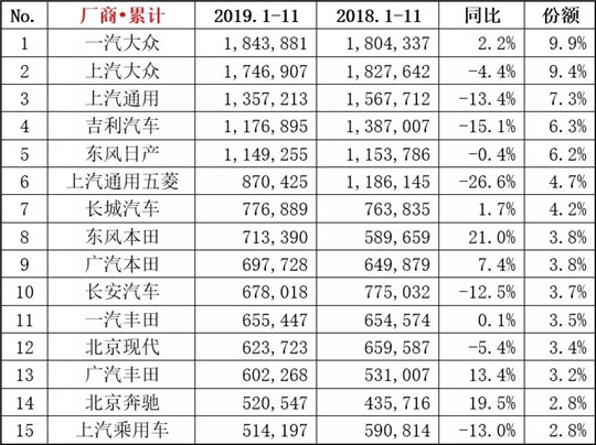 2020年，车企必须准备一把破局的利剑！