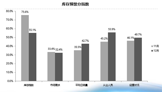经销商库存超警戒线 二手车交易量创新高