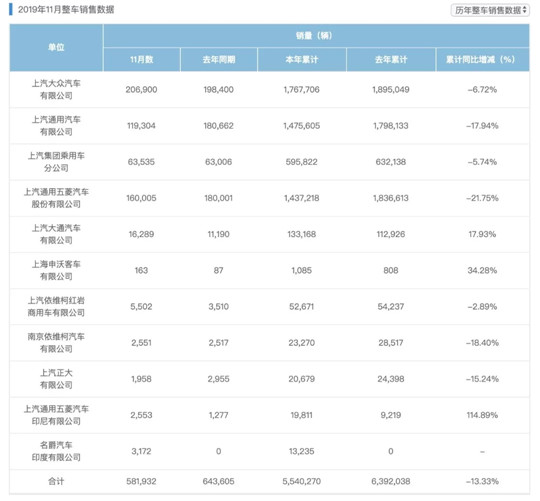 从此，日短夜长 | 温故2019