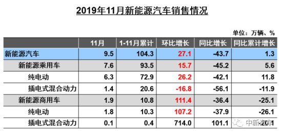 2019年车市负增长定调，2020年继续下跌？