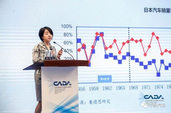 2019年车市负增长定调，2020年继续下跌？