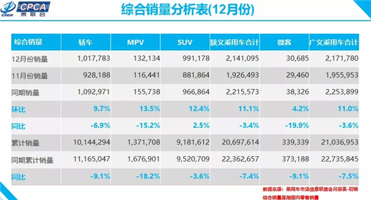 全年下跌7.5%至2104万辆，中国车市会迎来更差的十年吗？