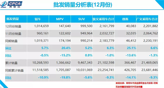 全年下跌7.5%至2104万辆，中国车市会迎来更差的十年吗？
