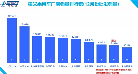全年下跌7.5%至2104万辆，中国车市会迎来更差的十年吗？